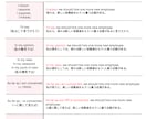 TSSTのスピーキング対策集をお渡しします TSSTのスピーキング試験対策に イメージ3