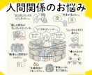 お悩みモヤモヤの原因を解消！潜在意識書き換えます ブロックを解除してスッキリ軽やかな毎日を楽しみましょう☆ イメージ3