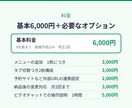 LINE公式のリッチメニューを作成します 予約・クーポンへ迷わず進める導線を設計します イメージ5