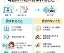 やりたいことが順番に形になるAI活用の伴走をします 行き詰まっても相談できるから、止まらない｜全4回・初心者OK イメージ4