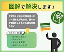 パッと脳に伝わる図解をお作りします 現役ライターによるライティングも可能！ イメージ3