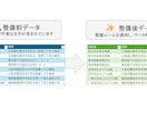 Excel・CSVデータを整理いたします データ分割、表記ゆれ統一、不要スペースや重複削除等を行います イメージ2