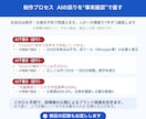 SEO記事作成｜AI下書き＋人の編集で執筆します 「AIは不正確で不安」を人の事実確認で解決するSEO記事 イメージ5