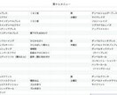 接骨院トレーナーが貴方のトレーニング考えます 貴方の体に合ったスポーツに合ったトレーニングを　考えます。 イメージ2