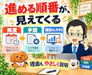 AI業務自動化の進め方を電話で提案します 繰り返し作業を整理|Codex・Claude Code活用も イメージ3