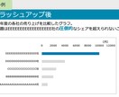あなたの「伝えたい」をパワーポイントにします 凝ったデザインほど伝わらない。要点がぼやける。 イメージ9