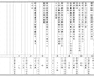 明治時代の戸籍を読み取り、PDFファイルにします 読みにくい筆文字を、読みやすいゴシック体に イメージ1
