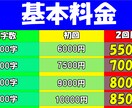 ずんだもん動画、作成します ２回目以降はお得なサービスあり！！ イメージ2