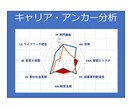 仕事の悩み・不安、漠然としたモヤモヤを解消します あなたの現在地を知り、課題を一緒に設定しましょう！ イメージ3