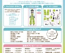 キャラデザからモデリングまで一貫して作成します キャラデザからモデリングまで、一気にご依頼可能です！ イメージ3