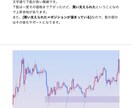裁量トレードの極意教えます プラアク×MTFで勝てることがわかります！ イメージ9