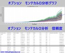 MT4用EAの最適化を代行します トレーダー兼MQL4プログラマーがEAの最適化を行います。 イメージ4