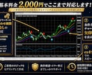 特別価格MT4のオリジナルインジケーター作成します あなたのトレードロジックをサインツールにします。 イメージ3