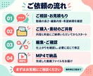 TikTok・リール・ショート動画を編集しますます 見やすい字幕とテンポのよい編集で、伝わる動画に！ イメージ3