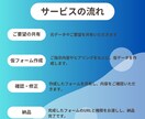Googleフォーム作成を代行します アンケートや申込みフォーム作成を丸ごとお任せ！ イメージ2