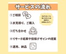 限定1枠！インスタ運用代行をします 【集客に効果的な運用をおまかせください】 イメージ4