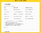 あなた専属マーケティング参謀GPTをお渡しします 商品設計からLP・メール・SNSまで一緒に作成。 イメージ5