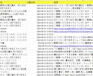 YouTubeデータ分析でマーケティング支援します 動画マーケ成功の鍵！YouTube分析で差をつける イメージ1