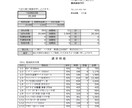 200億企業課長監修！1クリックで帳票を一括します VBA搭載。スプレッドからPDF・Excel自動生成 イメージ10