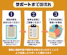 Amazon 売上UPに繋がる方法をコンサルします 物販/初心者〜中級者向け/年商10億円超え現役アマゾンセラー イメージ8