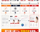 売れる答えを探すLPをABテスト込みで作ります そのLP、本当に正解ですか？答えはお客様が決めます。 イメージ8