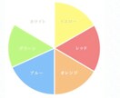 まだ気づいていないあなた本来の資質を診断します 自分辞典セッションを通してあなた成功パターンをお伝えします★ イメージ2