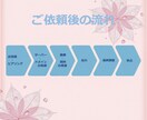 初心者歓迎｜集客導線まで設計したHP制作します 初めてでも安心。集客できるホームページを丸投げ制作します。 イメージ3