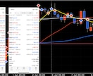あなたのFXトレード手法パフォーマンスを改善します 複数の通貨ペアを負担なく同時運用も可能に イメージ1