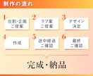 複数のラフ案で、納得のいくデザインをお選び頂けます パンフレットのお悩みを現役デザイナーが企画と構成でサポート！ イメージ2
