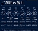 中小企業診断士が事業のロードマップを整理します ロードマップ納品＋1週間チャット伴走｜本格コンサル前の整理に イメージ7