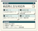 外部APIをスプレッドシート連携します 1エンドポイントの取得結果を表形式へ自動出力 イメージ3