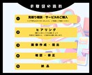 Canvaで映えYouTubeサムネイル作成します 1枚／1,000円！修正無制限！最短翌日！Canvaで作成！ イメージ2