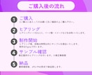 プロが伸ばすInstagram投稿作成します 10件限定10枚5000円｜修正無制限｜即レス｜丸投げOK イメージ3