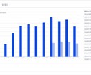 資料付｜あなたのサイトの分析・報告を行います SEO歴7年・Web解析士のプロが120Pの資料で分析・報告 イメージ9