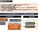 新しいエクセルのマージツールを提供します 新しい仕組みでは、マージ結果の見える化が充実しています イメージ1