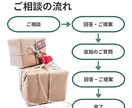 EC開発・改修・運用のお悩み相談に対応します どうしたらいいか分からない、合っているか不安な方 イメージ3