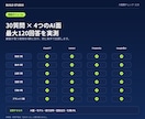 ChatGPT等で自店が選ばれるか診断します 30の来店質問で競合3店との違いを可視化 イメージ3