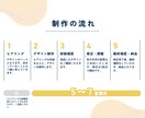 初めてでも安心⭐︎名刺・ショップカードを作成します 伝えたい人に、きちんと届く名刺・カードに仕上げます！ イメージ9