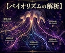 復縁タイミング解析｜関係が動く流れ行動時期鑑定ます 「彼との流れと行動時期を読み解く鑑定」 イメージ4