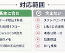 収集データをAIで仕分け・要約する仕組みを作ります スクラッチ開発で取込→AI→Excelまで。運用も相談可 イメージ3