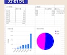 問診票や患者満足度アンケート等の解析承ります 忙しい医療従事者様のお力になれるよう努めます イメージ2