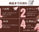 10記事3000円アイキャッチ画像込みで作成します 3名限定。記事数アップでブログ充実。アドセンス申請も可能に イメージ6