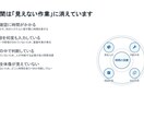問い合わせ対応を自動化して工数を減らします 手作業・属人化・ツール乱立で業務が複雑になっている状態を整理 イメージ3