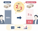 10名様限定！持続化補助金の事業計画書を作成します ココナラ出品記念価格！ヒアリングから対応。最短1週間で納品！ イメージ4
