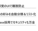 HP離脱を防ぐ！診断型リード獲得ツールを導入します 離脱者を顧客に変える！診断ツール導入【5月末まで限定価格】 イメージ5