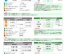 財務格付の診断をいたします 金融機関からどのように見られているのか、財務診断しませんか？ イメージ5