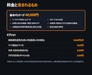 ホームページ制作・最短当日公開まで代行します 素材が揃えば最短当日〜3営業日｜公開後30日の運用込み イメージ5