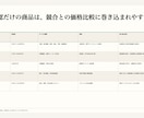 新規事業の参入可否を一次判定します 始める前の不安をデータで見える化 イメージ4