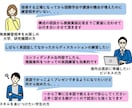 理系向け英語プレゼンコーチングします 専属コーチによるマンツーマンレッスン イメージ3