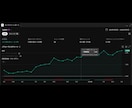多忙の方必見！FXエントリーサインツール販売します TraidingView専用　チャートを見るのが苦手な方向け イメージ3